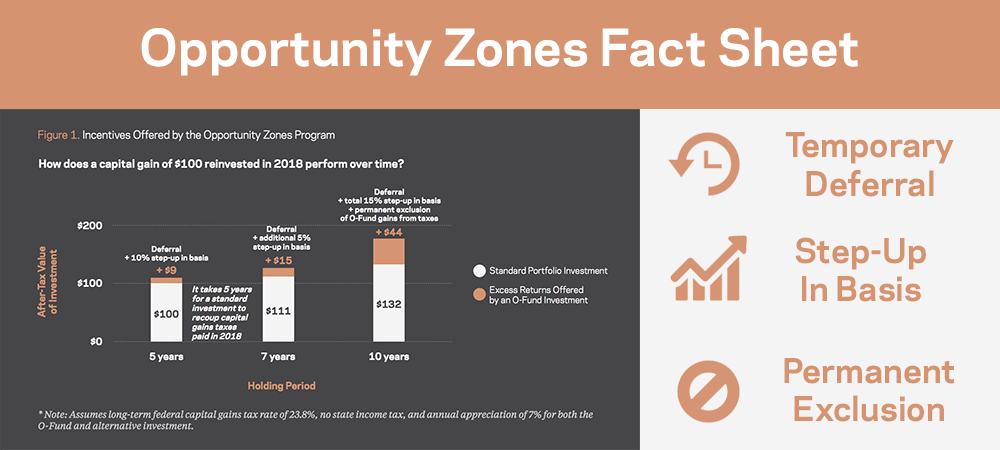 Opportunity Zones Fact Sheet banner